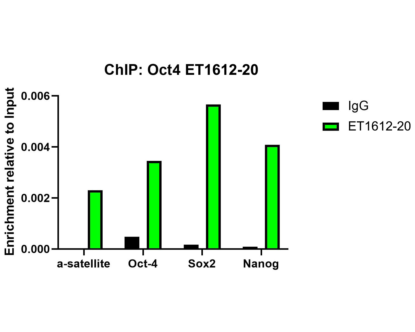 iPS Cell Reprogramming Antibody Kit