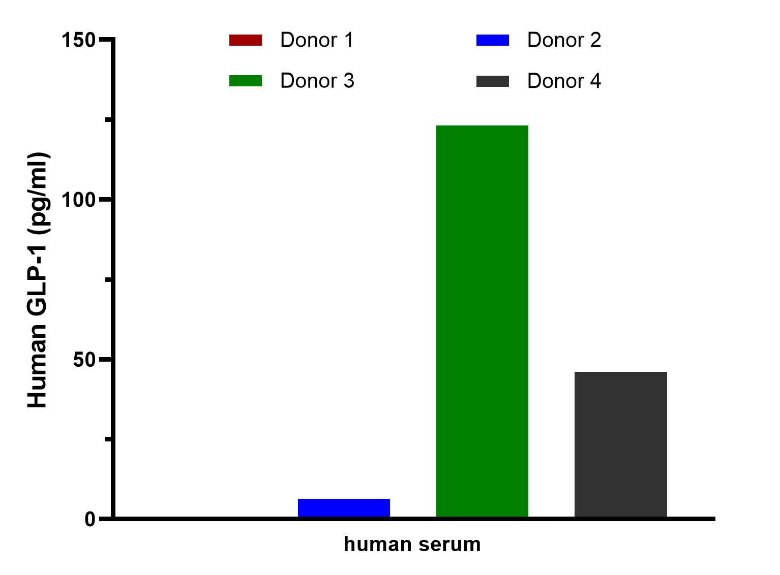 glp 1 monoclonal antibody GLP-1 (1G9) Antibody, PerCP Conjugated Biotin Conjugated Human/Mouse GLP-1 Recombinant